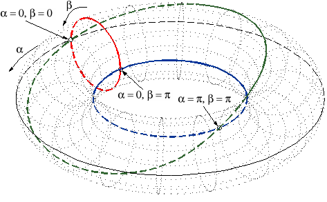 Configuration space of the four-bar mechanism.