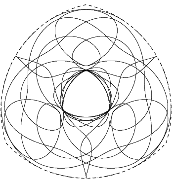 Singularity Loci