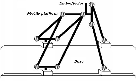 Linear Kanuk robot