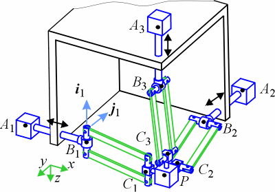 Schematic of the Orthoglide