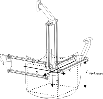 Workspace of the Orthoglide