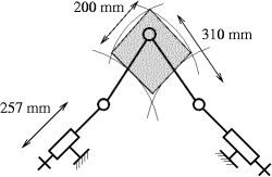 Dimensions of the Orthoglide