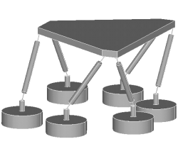 The principle of a constant-strut-length hexapod