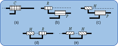 Equivalencies of C