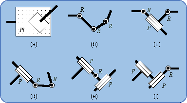 Equivalencies of Pl