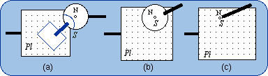 The planar-spherical bond