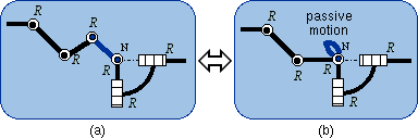 Elimination of the passive mobility