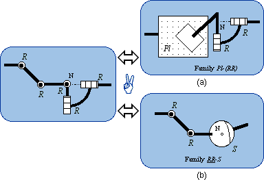 Obtaining two families of equivalencies