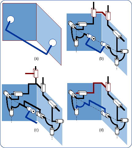 Parallel fully distinct planar-spherical bonds