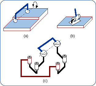 Parallel planar-spherical bonds with parallel planes