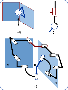 Parallel planar-spherical bonds with a common center