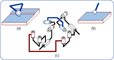 Parallel planar-spherical bonds with a common center and parallel planes