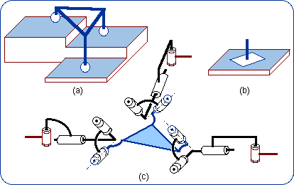 Parallel planar-spherical bonds producing planar displacements