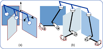 Parallel planar-spherical bonds with three planes parallel to a line and three colinear centers