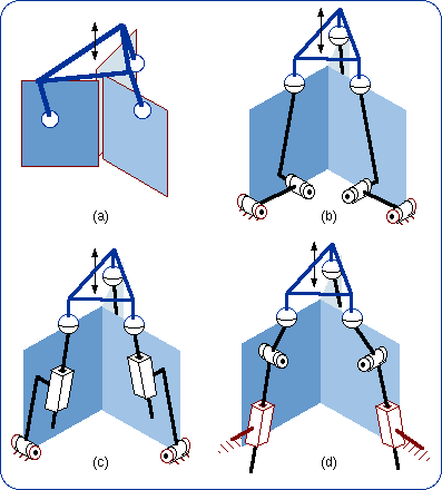 Parallel planar-spherical bonds with three planes parallel to a line