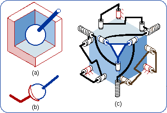 Parallel planar-spherical bonds making up a wrist