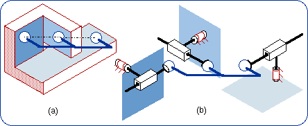 Parallel planar-spherical bonds with colinear centers