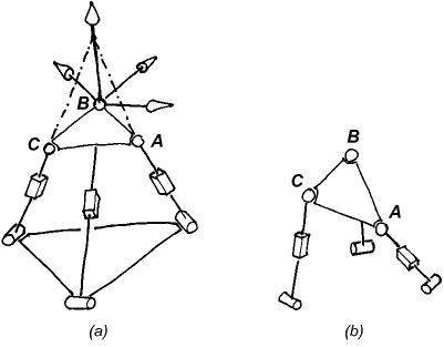 3-RPS parallel manipulator