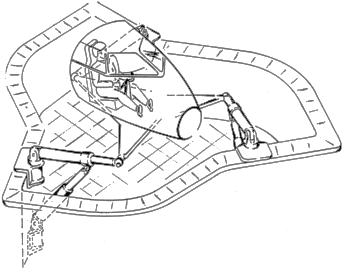 Schematic of the true Stewart platform