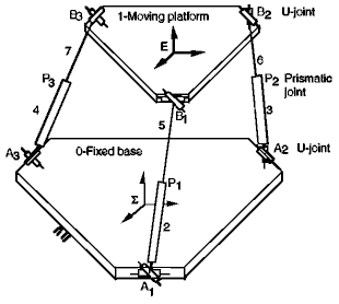 Prof. Tsai's translation parallel manipulator