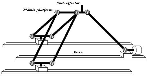 Linear Manta robot